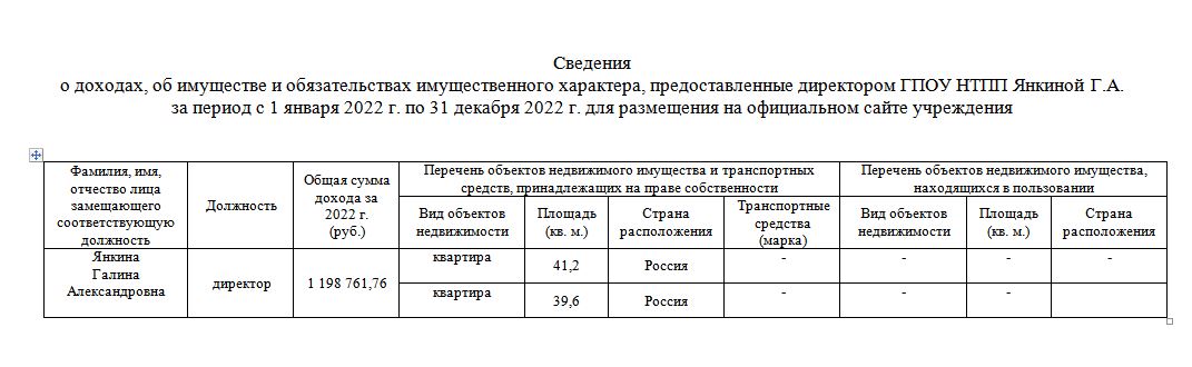 Доход руководителя. Сведения о доходах руководителей медицинских учреждений. Сведения о доходах руководителей мфц38. Сведения о доходах руководителей филиалов РАНХИГС.